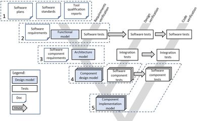 關(guān)于MATLAB和Simulink開(kāi)發(fā)嵌入式軟件的步驟和詳細(xì)內(nèi)容