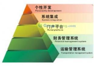 供應(yīng)廣東物流專線運(yùn)輸軟件物流專線軟件_數(shù)碼、電腦_世界工廠網(wǎng)中國(guó)產(chǎn)品信息庫