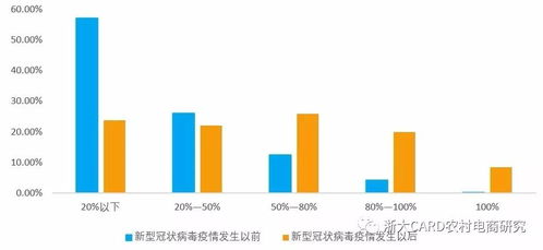 發揮農產品電子商務雙重功能 構筑防疫與食物供應保障新防線